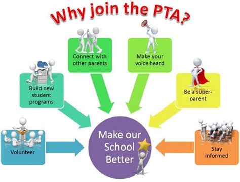 Nice image that presents reasons why parent involvement is important ...