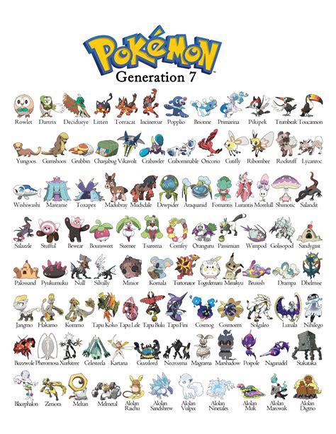 Pokemon Gen 7 - Generation 7 Chart | Pokemon pokedex, Pokemon, Pokemon ...