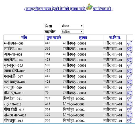 MP Bhulekh – खसरा खतौनी नक्शा 2020 ऑनलाइन नकल Details – TNEPDS – Smart ...