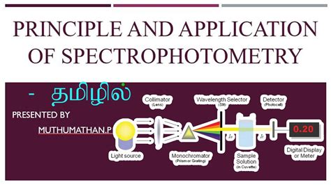 Principle and applications of Spectrophotometry - YouTube