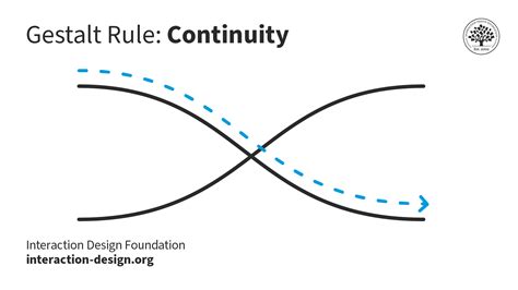 What are the Gestalt Principles? | IxDF