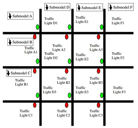 A Traffic Control Simulation | Download Scientific Diagram