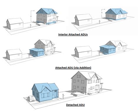 Zoning Permits and Land Uses | Saint Paul Minnesota