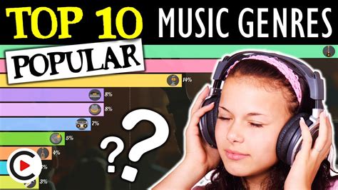 MOST POPULAR MUSIC GENRES RANKED | Top 10 Best Music Genres in the ...