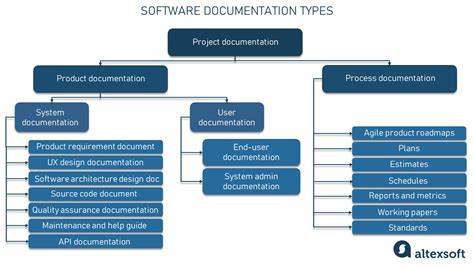 17+ Process Documentation Tools - EstherCallen