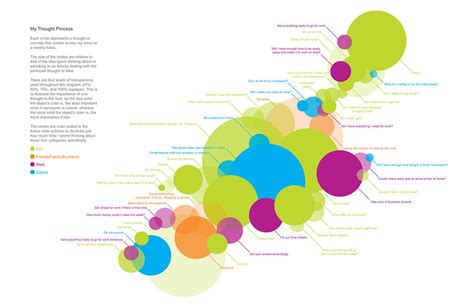 My Thought Process Diagram | For my Principles in Graphic De… | Flickr