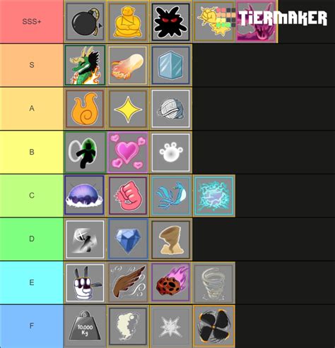 Tier list for pvp. (This is for what type of main suits best for the ...