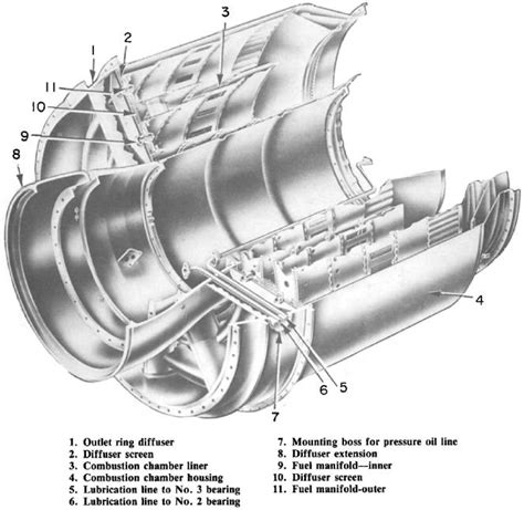 Figure 1-27.-Double-annular combustion chambers.