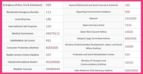 ILoveQatar.net | Important numbers to know if you are living in Qatar