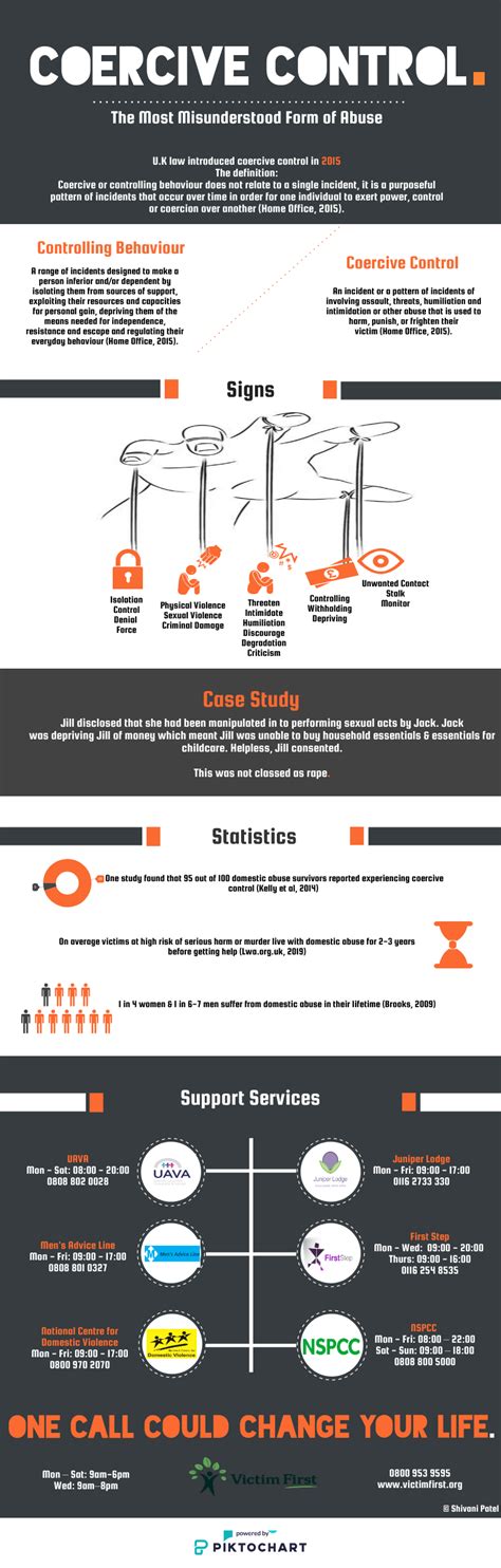 Controlling Behaviour and Coercive Control Infographic - UK SAYS NO MORE