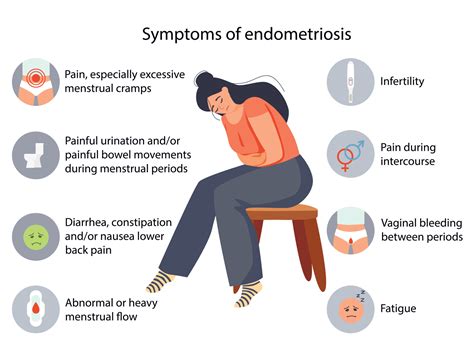 Endometriosis Symptoms infographic. Detailed vector Infographic. Women ...