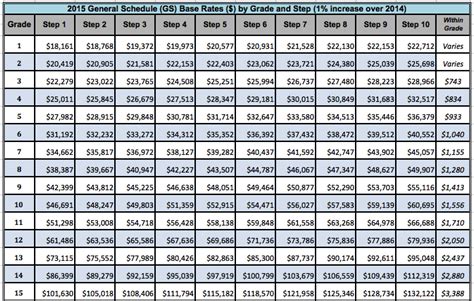 Snip20141221_2 — Saving to Invest