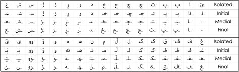 The Kurdish Script - Kurdish Central