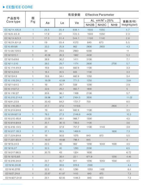 Buy Wholesale China Ee Type Soft Ferrite Cores,custom Made Magnetic ...