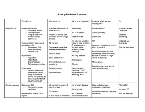 Postop ROS chart - Postop Review of Systems: Conditions Interventions ...