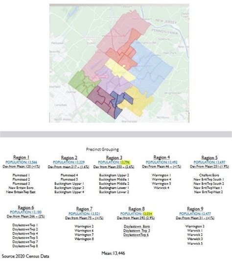 Central Bucks School Board Approves New 9-Region Voting District Map ...