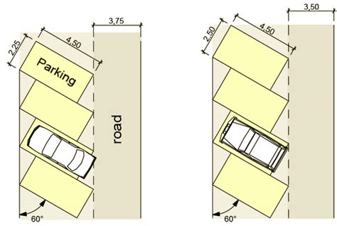 What is the minimum size of a parking space?