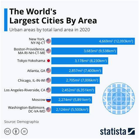 The Seven Largest Areas Of Land On Earth - The Earth Images Revimage.Org