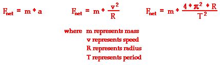 Mathematics of Circular Motion