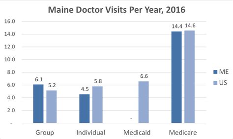 Maine Health Insurance - ValChoice