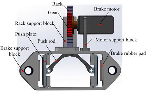 Brake block mechanism | Download Scientific Diagram