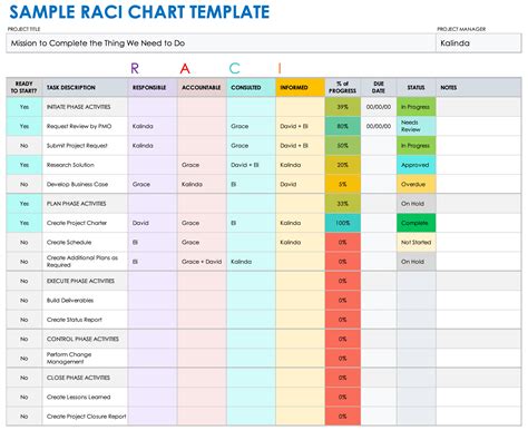 Raci Matrix Template Excel