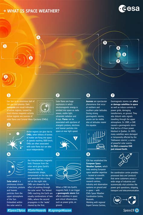 ESA - What is space weather?