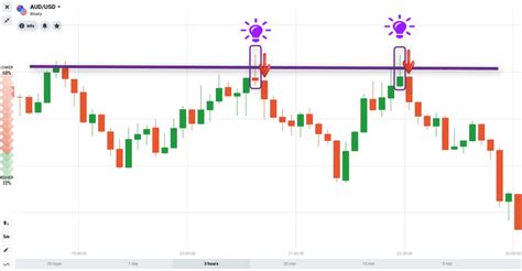 How To Trade Blog: What Is Shooting Star Candlestick? How To Use It ...