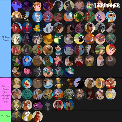 My Disney Sidekicks Tier List by Carriejokerbates on DeviantArt