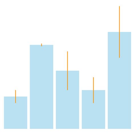 Barplot with error bars – the R Graph Gallery