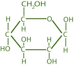 Glucose Chemical Formula - Structure, Properties, Uses, Sample ...