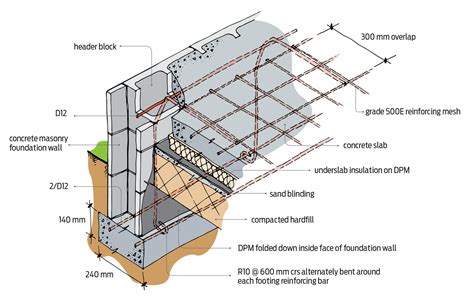 Foundation And Footing Diagram