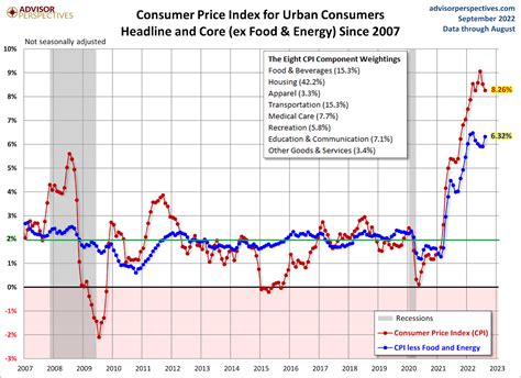 The case for mortgage rates to fall in 2023