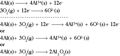 Oxidation-Reduction Reactions: Redox