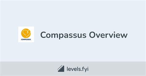 Compassus Careers | Levels.fyi