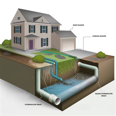 What is Stormwater Management Plan? | PCE