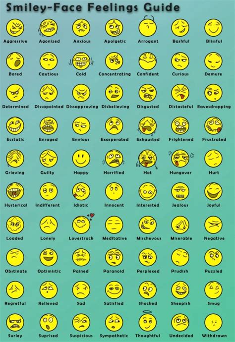 Emotions Faces Chart