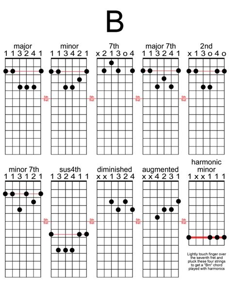 The Definitive Guide To B Chord | Boory