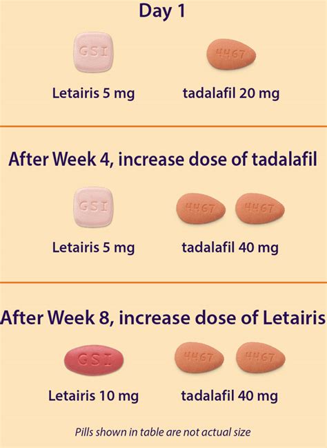 AMBITION Trial Dosing | Letairis® (ambrisentan)