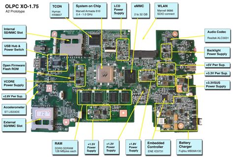 Laptop Motherboard Schematic Diagram Pdf