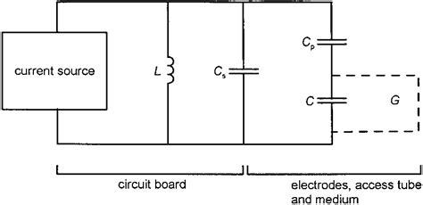 Equivalent circuit for the capacitance probe sensor where L is the ...