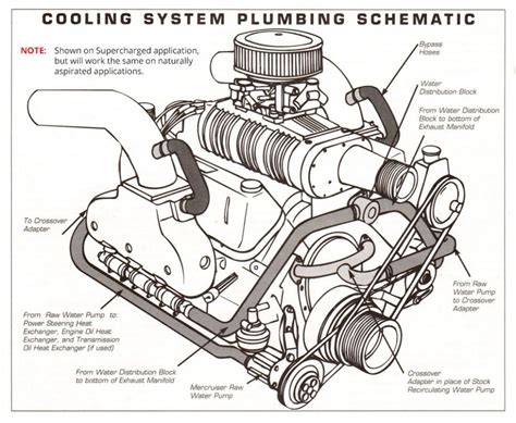 an engine diagram showing the location and functions of the pumper ...