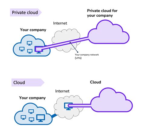 What is private cloud | Frequently Asked Questions | Aptien