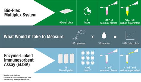 flow cytometry test cost in india - Brooks Luttrell