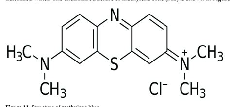 Structure of methylene blue. | Download Scientific Diagram