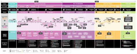 Making your Journey Map Actionable and Creating Change: 301 - Outwitly