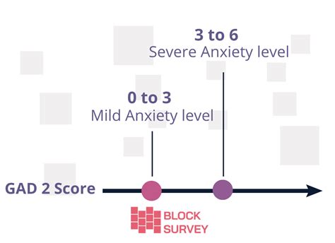 Anxiety screening by a two-item Generalized Anxiety Disorder(GAD-2 ...