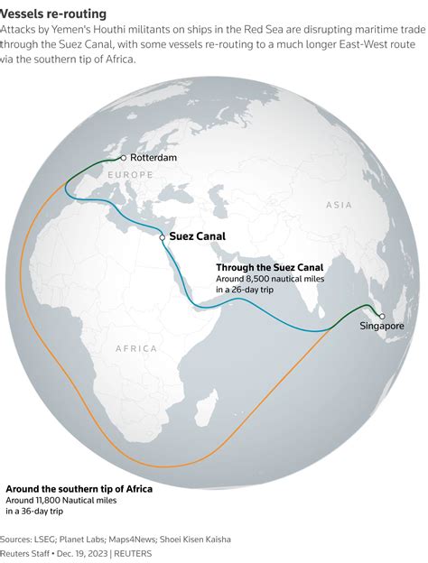 Companies rush to avert disruption from Red Sea attacks as shipping ...