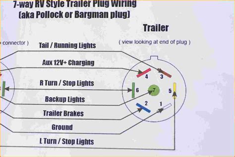 Trailer Plug Wiring Diagram 7 Pin Round