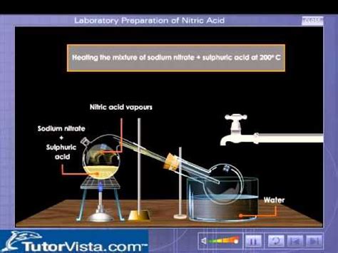 Laboratory Preparation Of Nitric (V) Acid Fully Labelled, 58% OFF